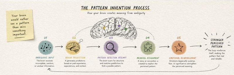 Pattern invention process diagram